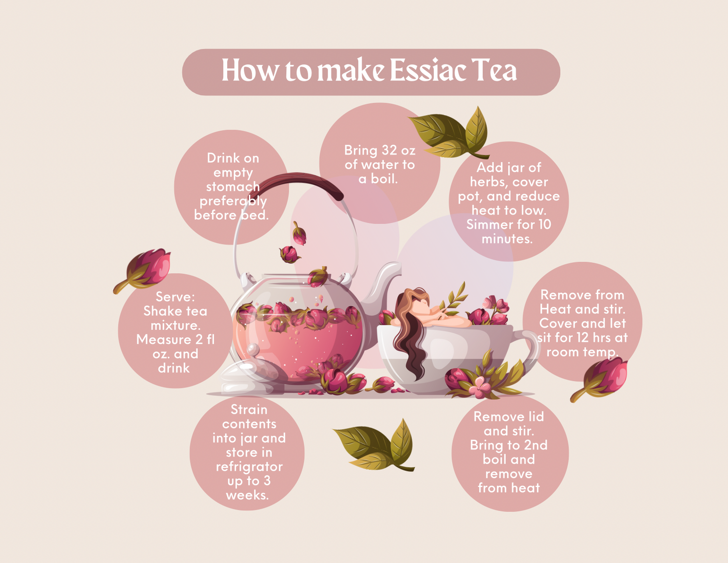 Essiac Tea